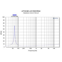 ATOHM_LD150CR04-__impedance_01